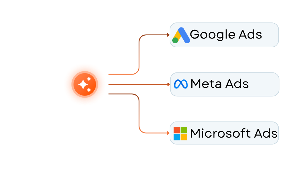 Exporting to ad platforms